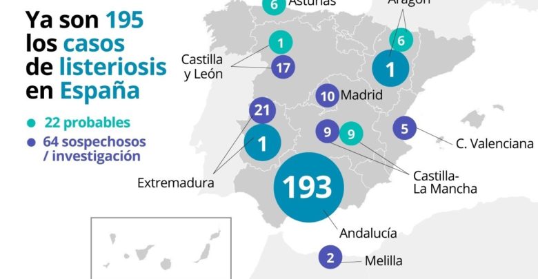 Casos de listeriosis en España el 26 de agosto de 2019.