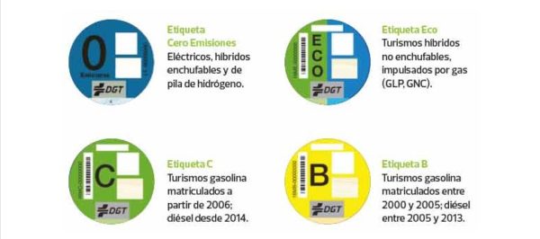 ¿Contaminan menos los coches con etiqueta Cero o ECO?