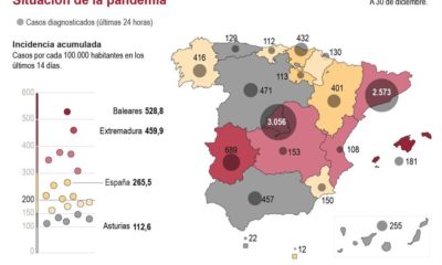 datos covid España