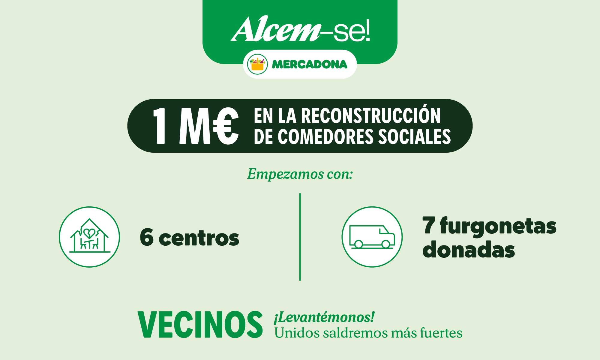 Mercadona ayudas comedores sociales