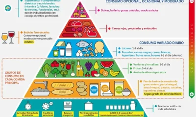 nueva pirámide nutricional